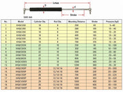 Gas Lift Struts detal