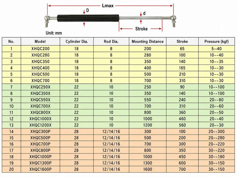 Gas Lift Struts detal
