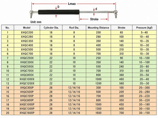 Gas Lift Struts detal