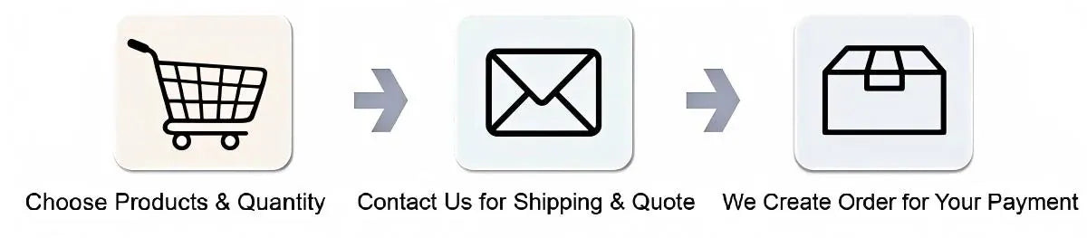 Icons and text for shopping process with a cart, envelope, and box.
